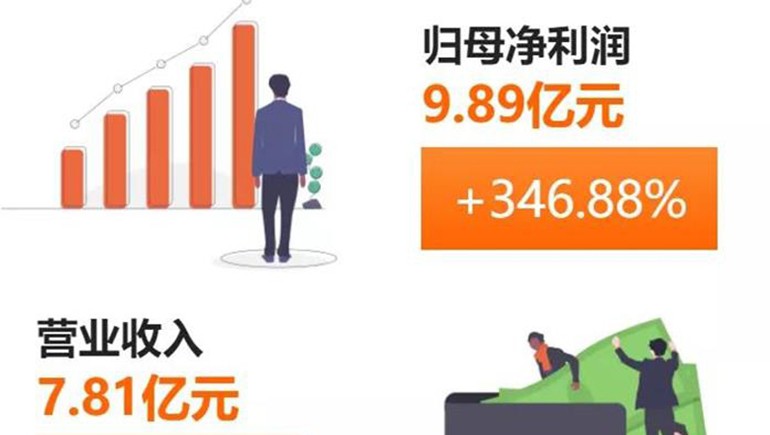 奇正藏药(002287)发布半年报：净利、每股收益双双突破300%